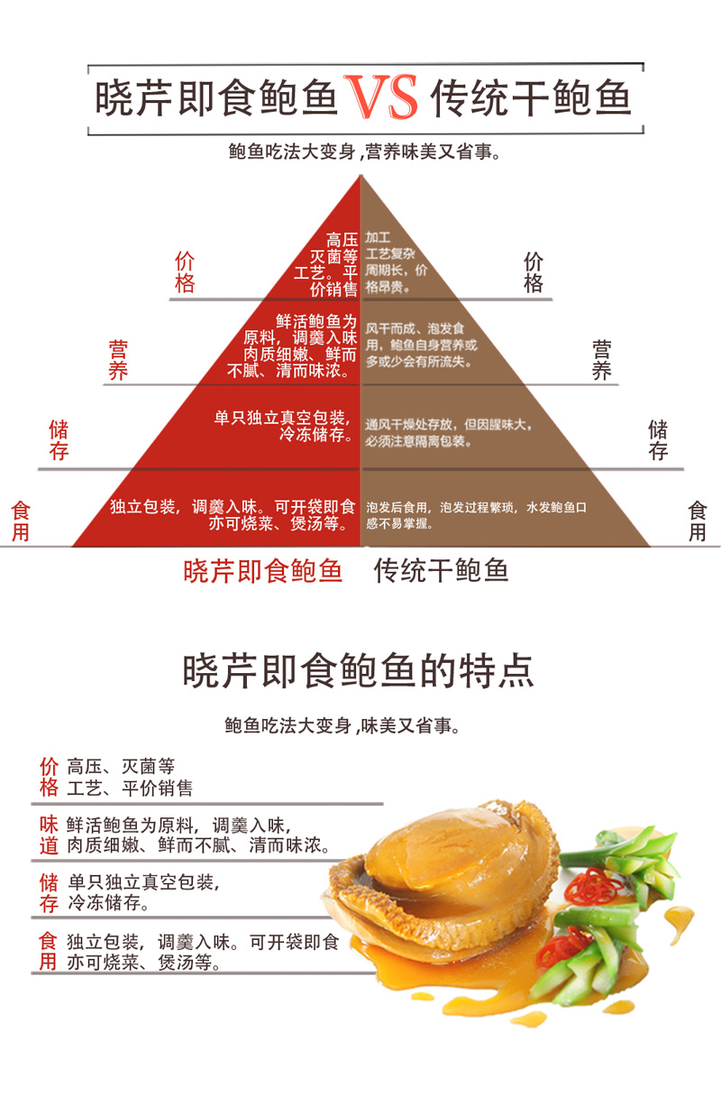 鮑魚(yú) ,大連鮑魚(yú) ,曉芹鮑魚(yú) ,鮑魚(yú)品牌,即食鮑魚(yú),去殼鮑魚(yú)